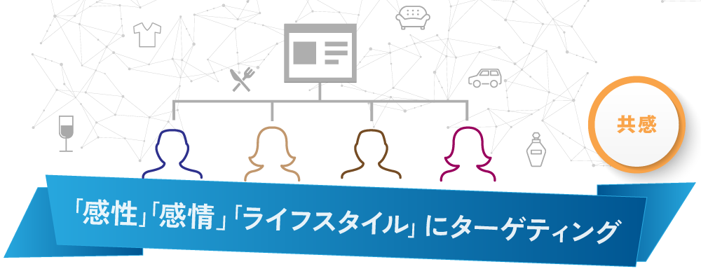 コンテキスチュアル＆ライフスタイルターゲティング