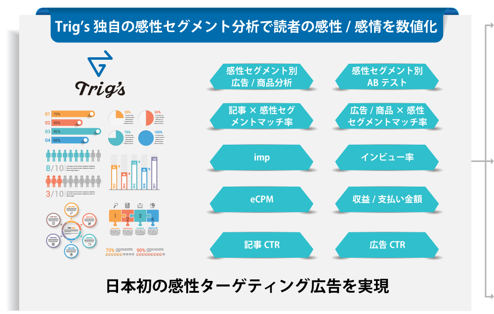 感性マーケティング