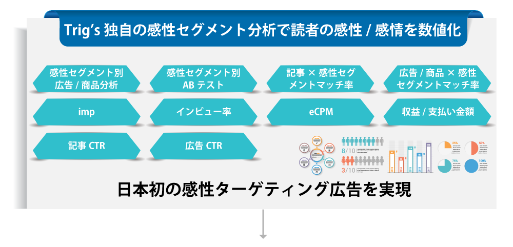 感性マーケティング